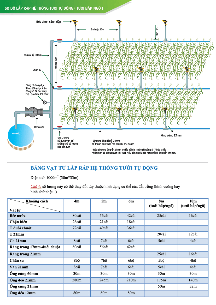 Bang Vat Tu Lap Rap Bec Tuoi Cay K 121